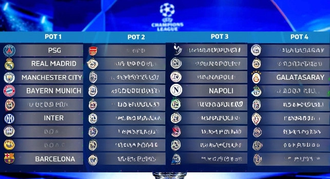 Napoli in Champions League 2026/27: terza fascia e possibili avversarie