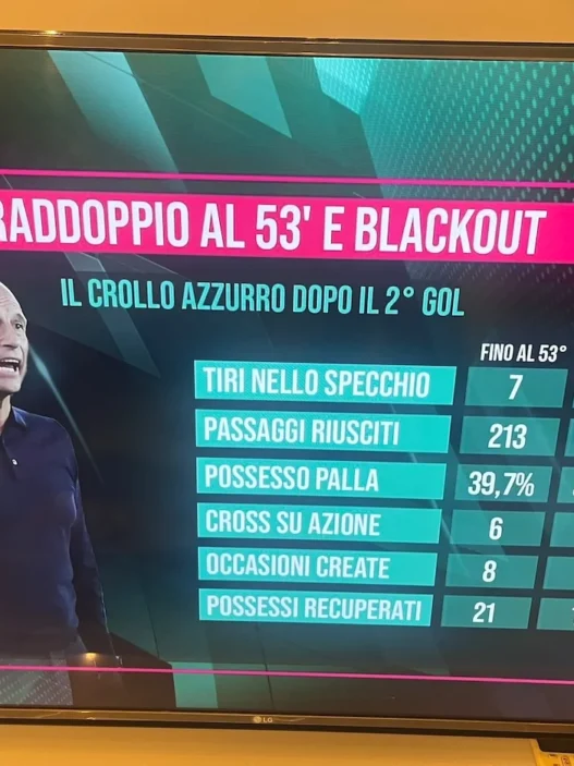 Tardelli: "Allegri ha avuto paura sul 2-0". Sorrentino: "Napoli spento dopo il vantaggio"